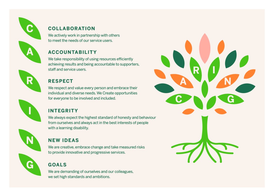 Caring tree logo 2023 NEW